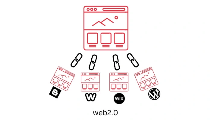 web2.0 linking