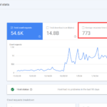 Server Response Time