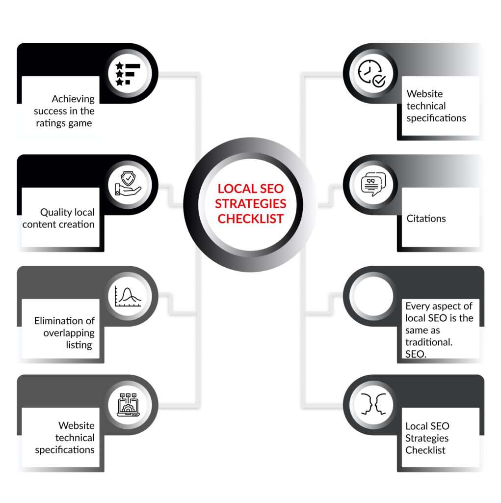 Local SEO strategies checklist