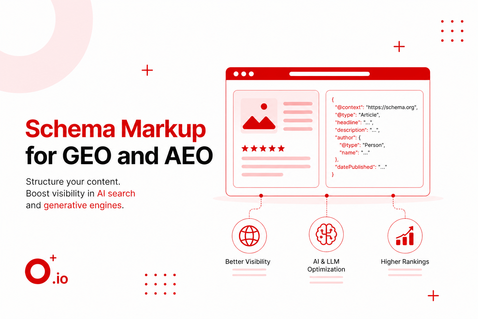 Schema Markup for GEO and AEO