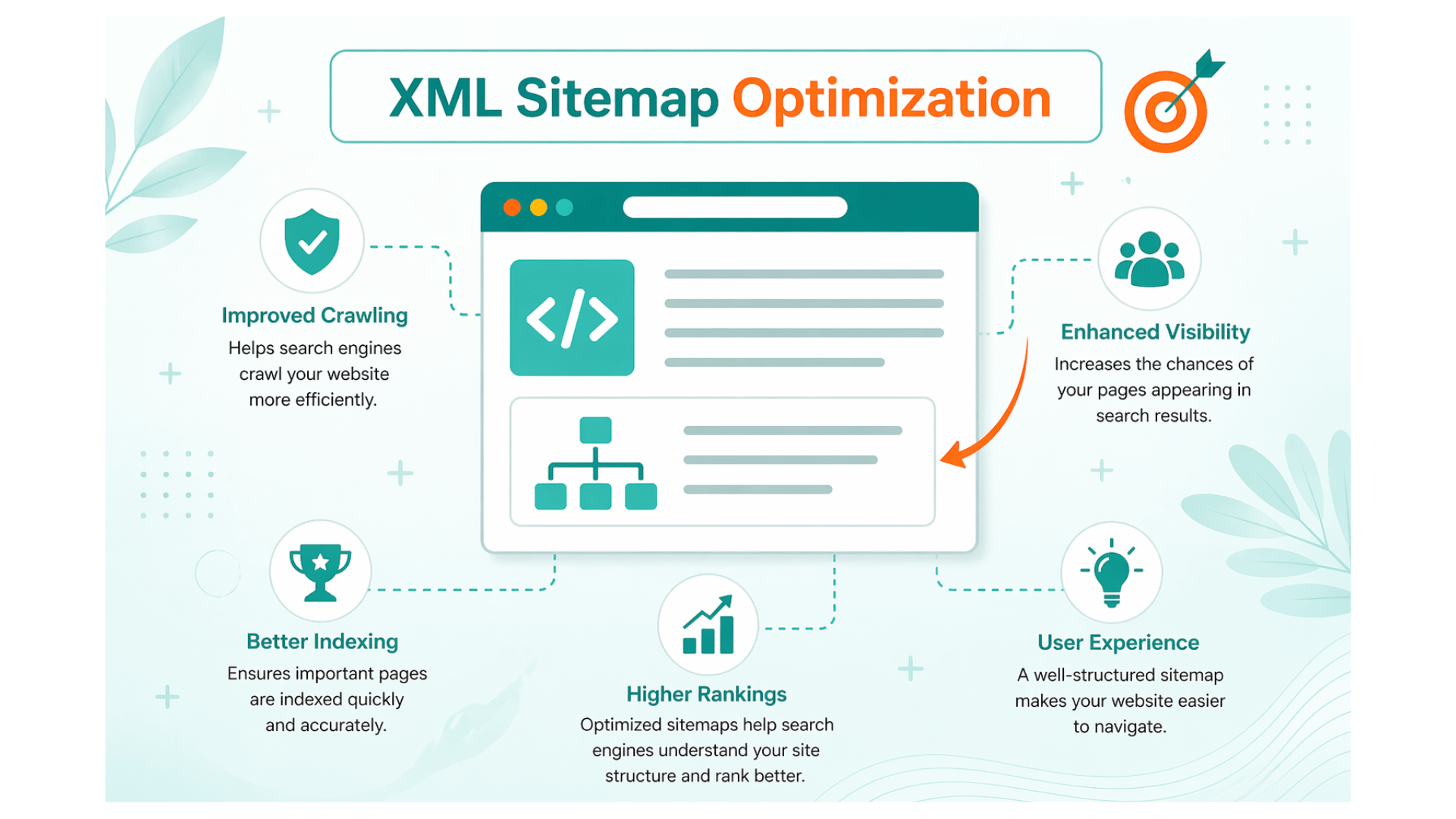 XML sitemap