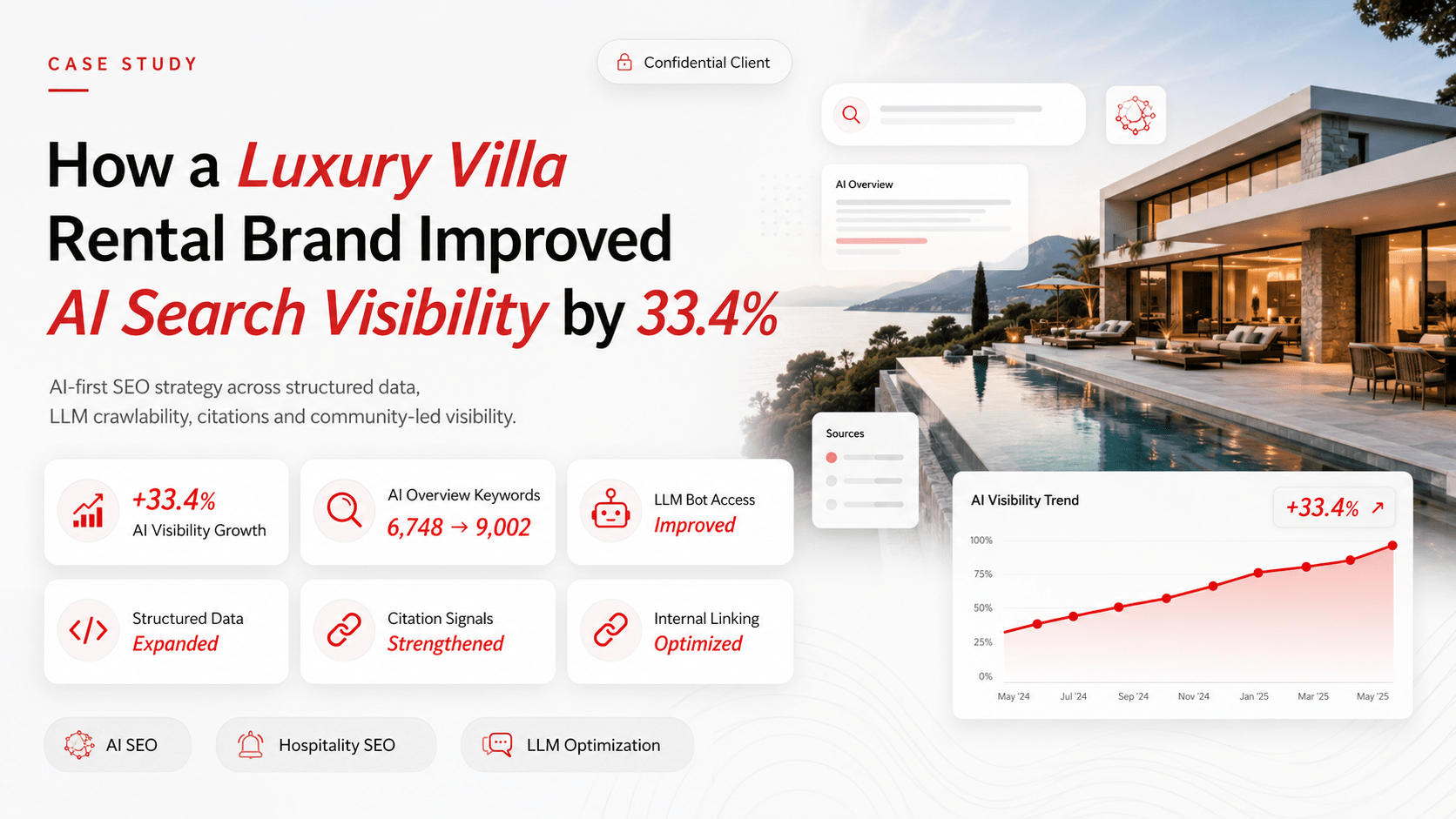 Case Study Banner