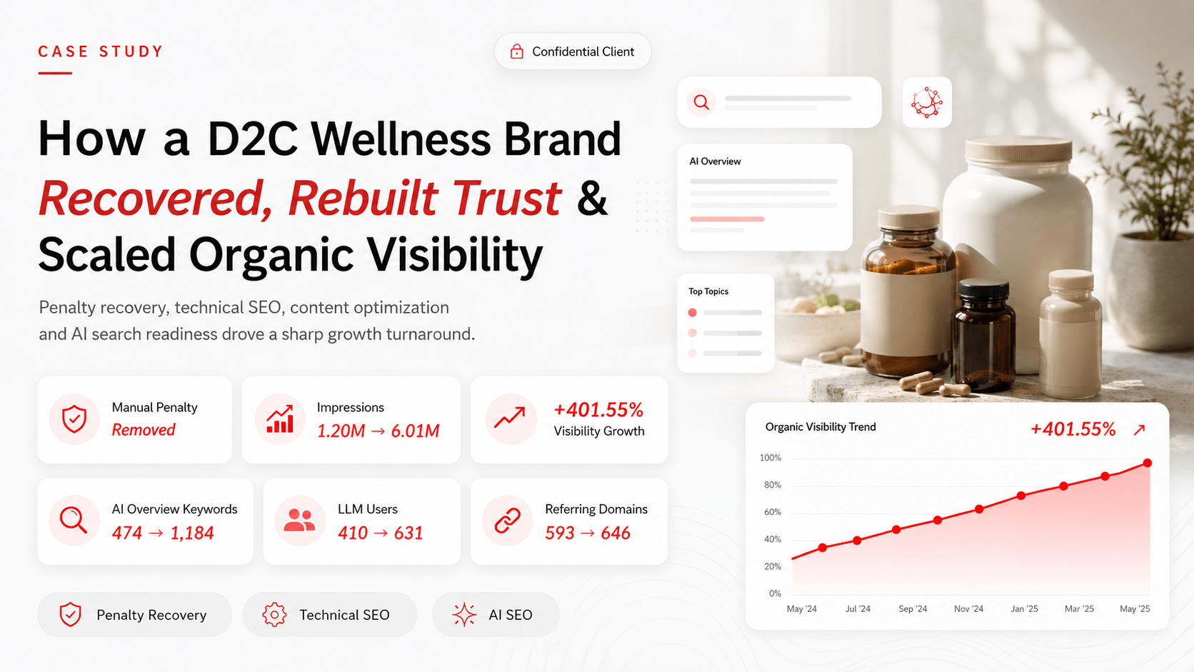 Case Study Banner