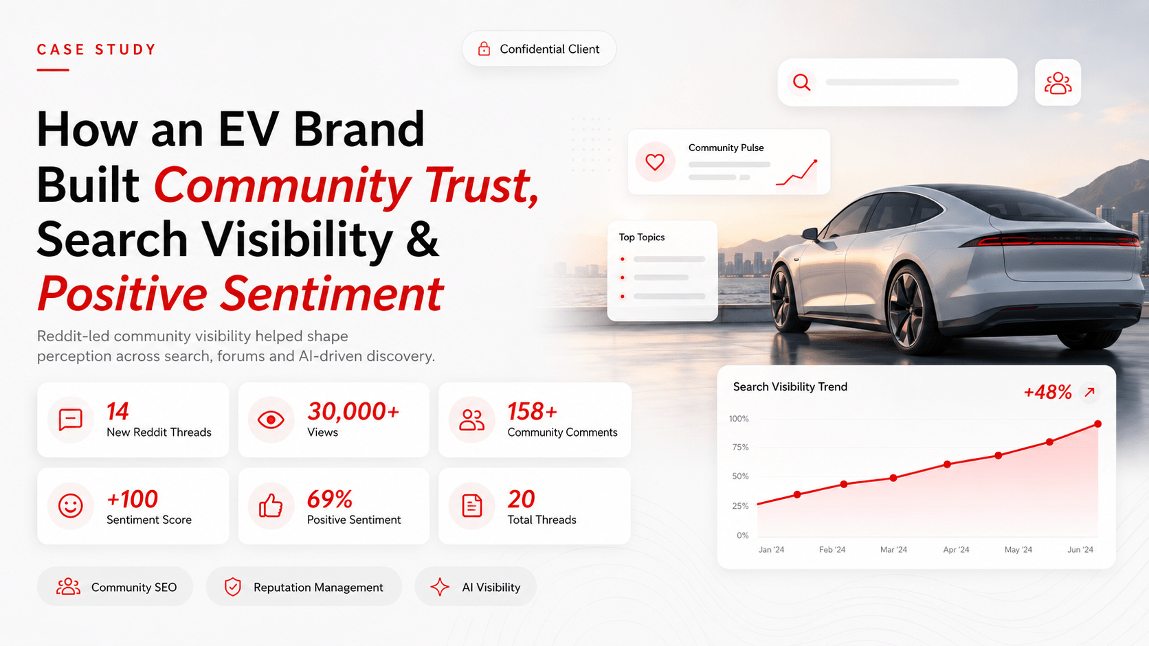 Case Study Banner