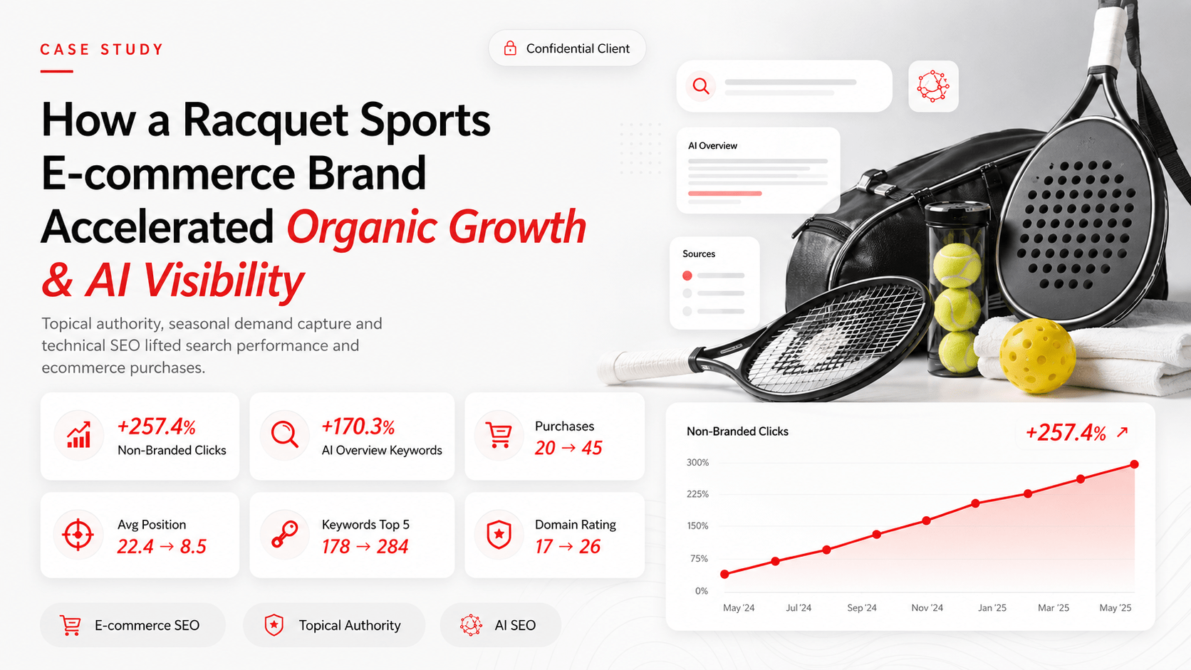 Case Study Banner