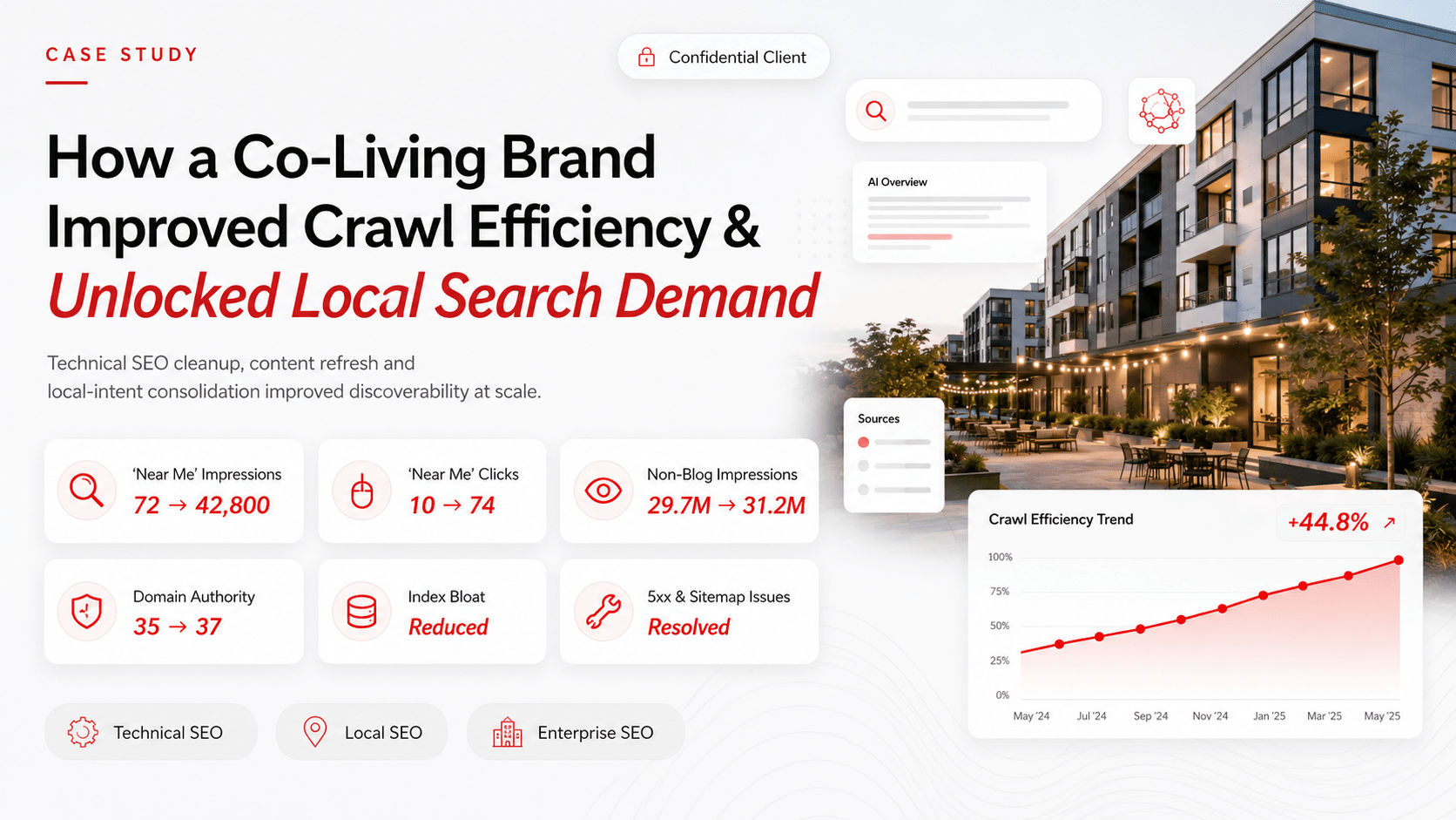 Case Study Banner