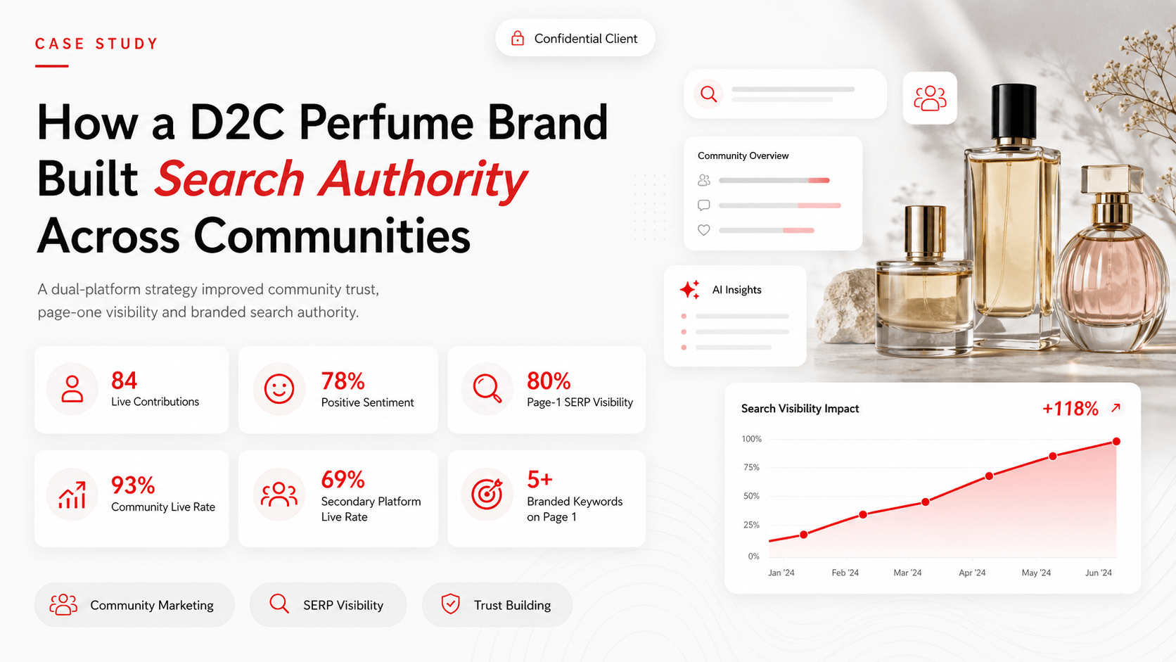 Case Study Banner