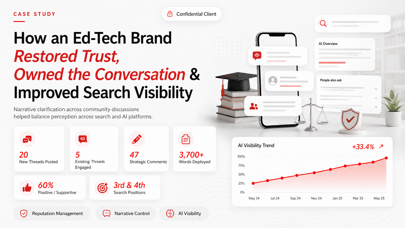 Case Study Banner