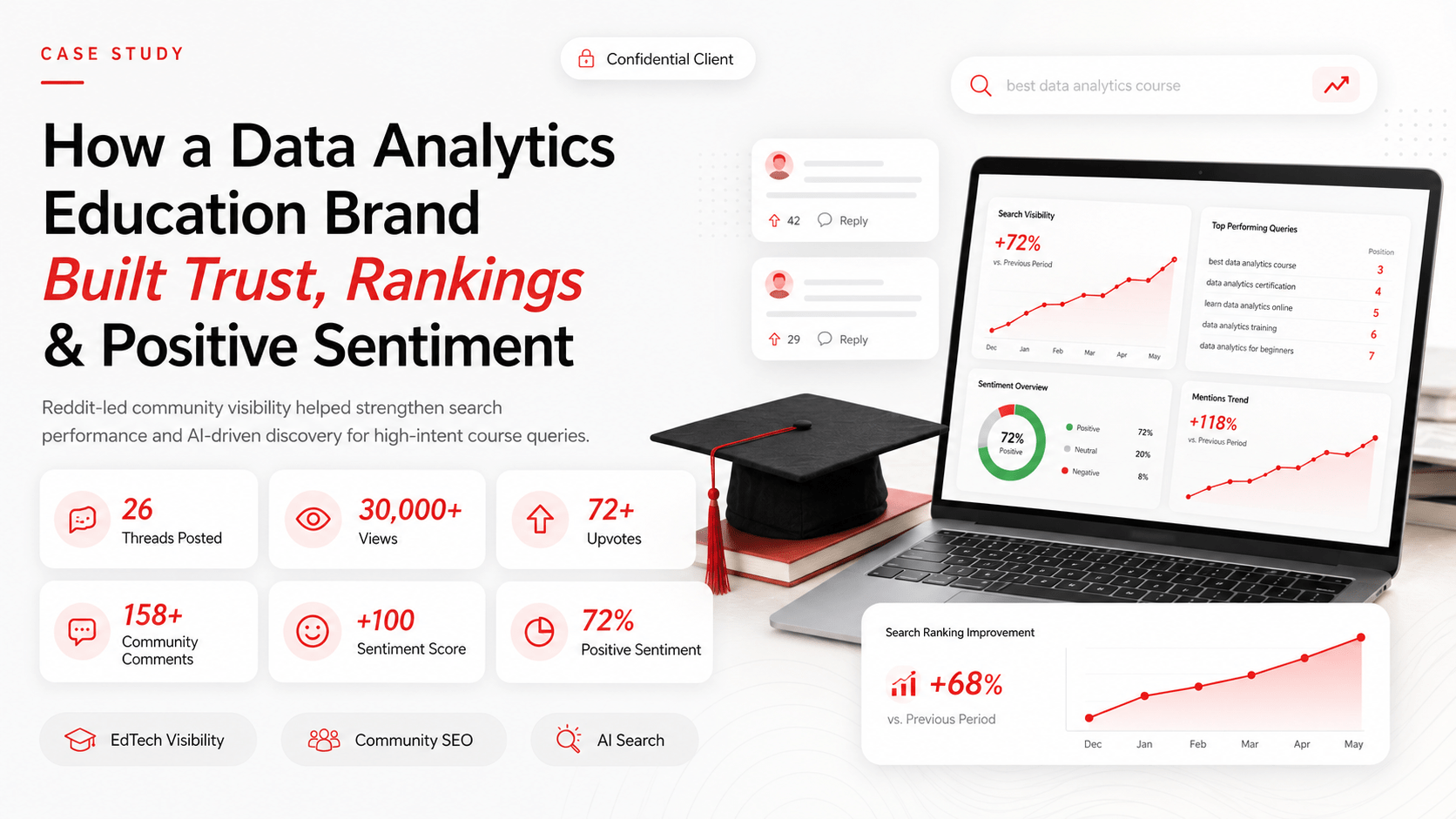 Case Study Banner