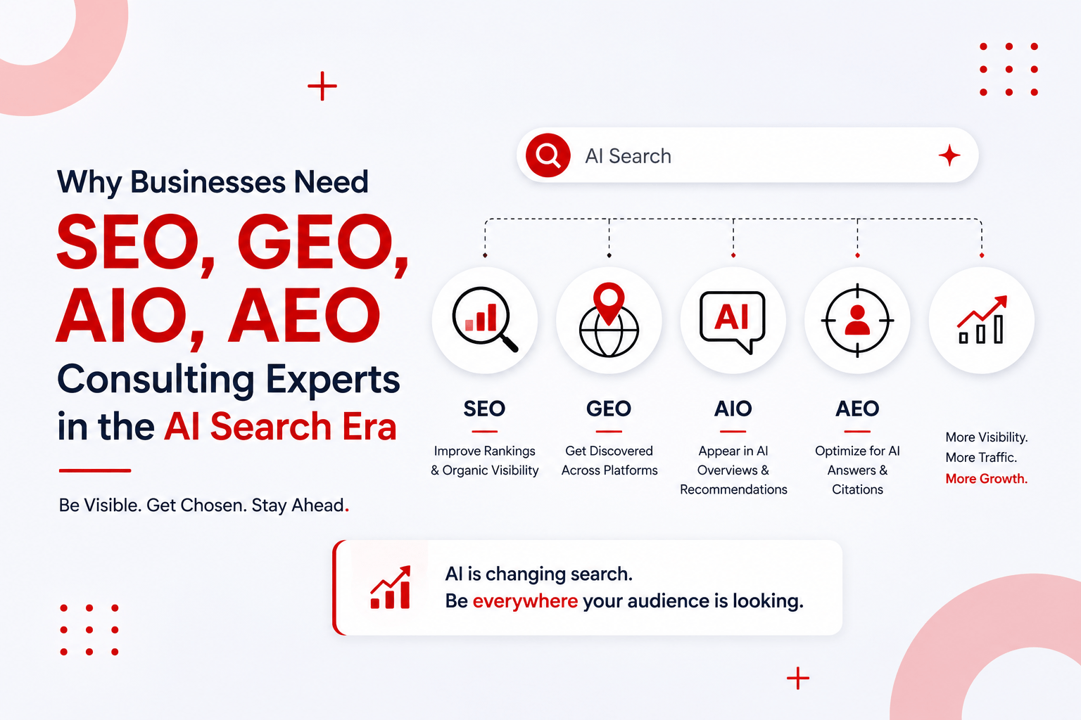 SEO GEO and AI SEO Consulting