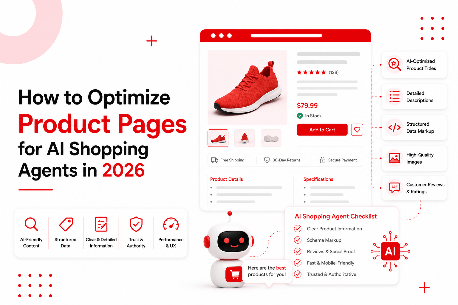 How to Optimize Product Pages for AI Shopping Agents