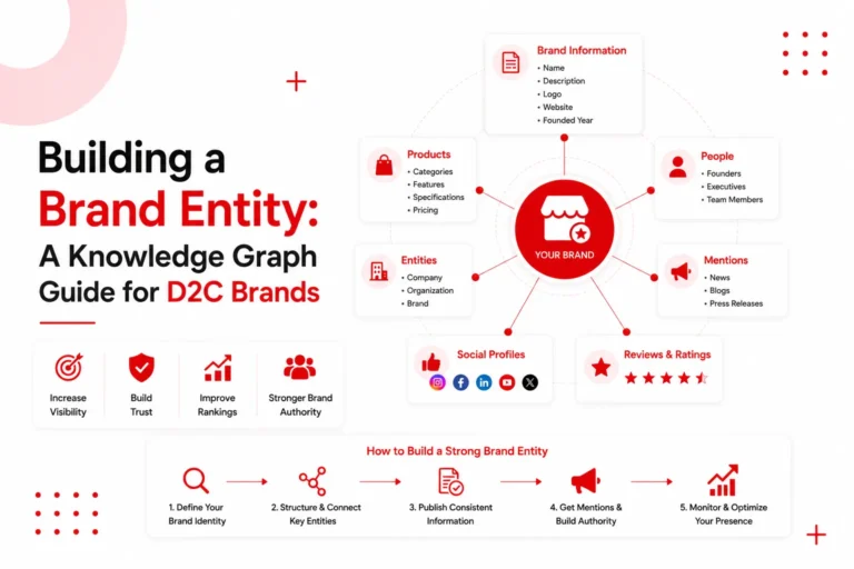 Knowledge Graph Guide for D2C