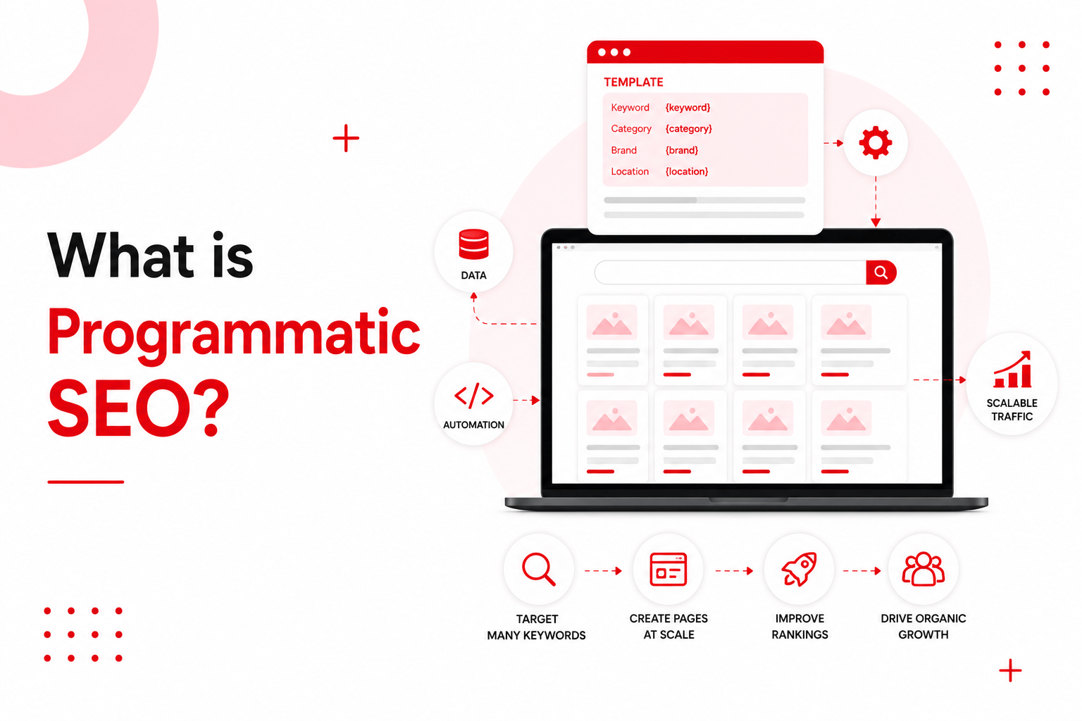 programmatic SEO.